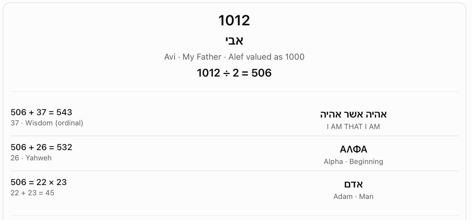 Half of 1012: patterns around 506. The chart halves the alternative Avi value 1012 to get 506. It then compares 506 + 37 = 543, 506 + 26 = 532, and the factors 22 and 23.