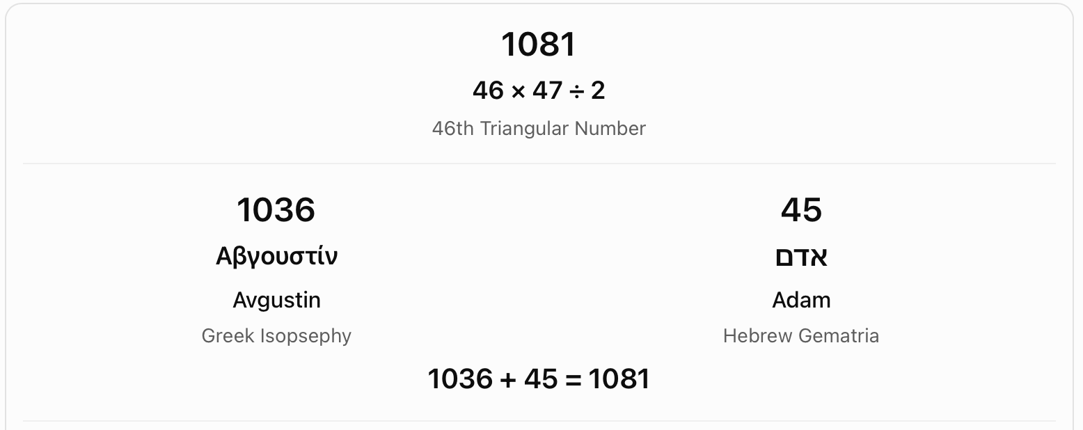Avgustin and Adam: the 46th triangular number. A selected Greek spelling of Avgustin is valued at 1036. Adding Hebrew Adam (45) gives 1081, shown as the 46th triangular number.